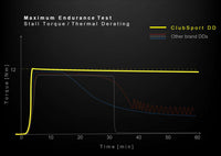 7-rw- FANATEC - ClubSport DD (12Nm)