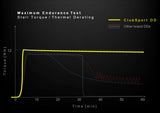 7-rw- FANATEC - ClubSport DD (12Nm)