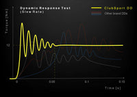 7-rw- FANATEC - ClubSport DD (12Nm)