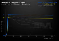 8-rw- FANATEC - ClubSport DD+ PLAYSTATION (15Nm)